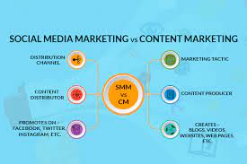 social media content marketing