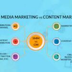 social media and content marketing