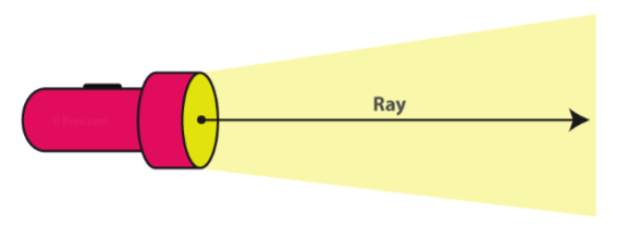 Math:Jiwpr2nxhvi= Rays