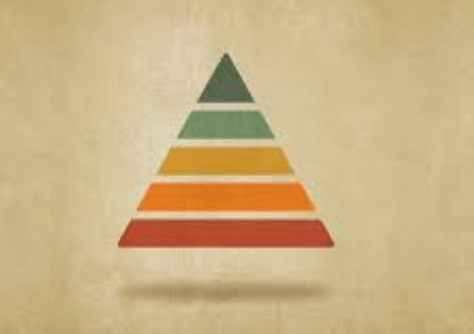 Label the Levels of Maslow's Hierarchy of Needs