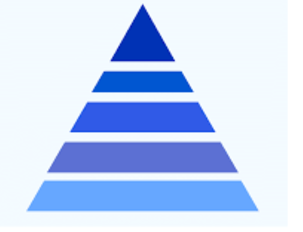 Before Reaching the Higher Levels of Maslow's Hierarchy, One Must _