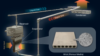 Heat Pipes