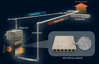 Heat Pipes