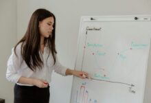 visionary leadership for success