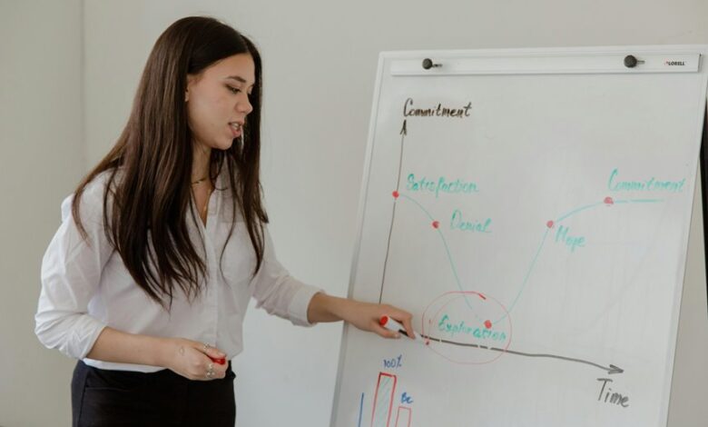 visionary leadership for success